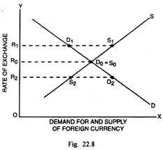 Theories Of Exchange Rate Determination