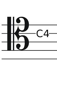 It is essential for a musician to be able to read the music in front of them, as it tells them which lines or spaces represent each note. Are There More Than 2 Clefs Music Practice Theory Stack Exchange