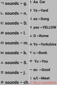 Following are the usual syllable formations in korean: Korean Alphabets Chart With Pronunciation Learn Korean