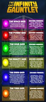 This was last seen on xandar, meaning that line proves fruitful or not (it appears not as thanos doesn't yet have the red gem in his gauntlet), he then sets his eyes. An Introduction And Explanation Of The Infinity Stones Infographic Marvel Infinity Stones Marvel Infinity Marvel Superhero Posters