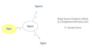 Read most used spurs meanings below. Spur Meaning Of Spur What Does Spur Mean