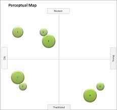 Positioning Strategy Perceptual Maps For Marketing