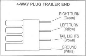 The 7 pin plug (truck side) is available with the pig tail set up that plugs directly into the wiring harness for the lights. Trailer Wiring Diagrams Johnson Trailer Co