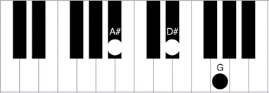 On the picture of the keyboard, you can see the three notes of the d chord marked in red color. D Piano Chord How To Play The D Sharp Major Chord Piano Chord Charts Net
