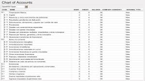 Spanish Charts Of Accounts Pgce 2008