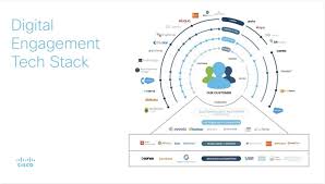 12 Martech Stack Infographics To Inspire You To Enter This