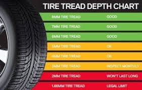 Awesome Collection Of Tread Depth Chart Brilliant Tire Care