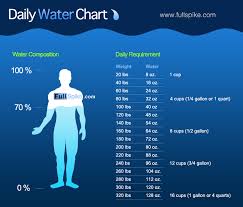 Infographic How Much Water You Should Drink Per Day