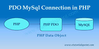php mysql pdo database connection