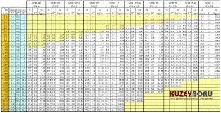 Hdpe Pipe Size Chart Hdpe Pipes Weight Technical Table
