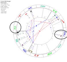 Skyscript Co Uk View Topic Natural Talent In A Horoscope