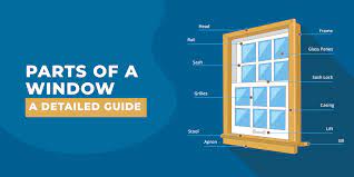 parts of a window a diagram and guide