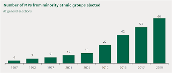 ethnic diversity in politics and public