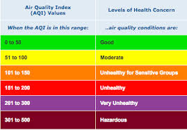What You Should Know About Air Quality Alerts