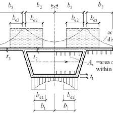 effective width of a box girder