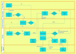 Creating A Process Flow Chart Get Rid Of Wiring Diagram