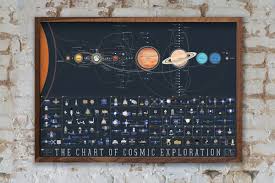 One Poster Contains The History Of Space Exploration The Verge