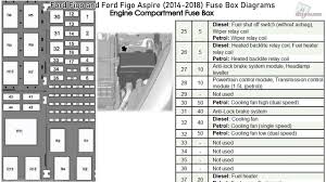 Manuals free download | automotive. Ford Relay Fuse Box Rescue Anywhere Wiring Diagram Options Rescue Anywhere Autoveicoli Elettrici It