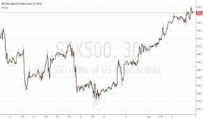 Trader Andrew Bux 50 Trading Ideas Charts Tradingview