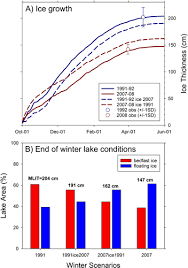 Arctic Sea Ice Decline Contributes To Thinning Lake Ice