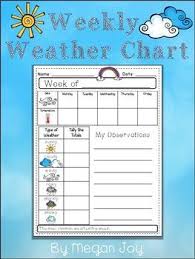 Weekly Weather Chart Weekly Weather Summer School