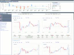 News Trading With Spikecharts Historical Data And Charts