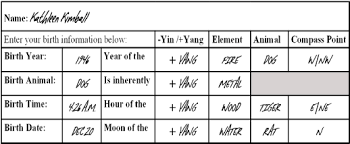 Analyzing The Sample Feng Shui Chi Chart