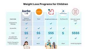 weight loss programs for kids what to