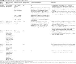 Full Text Efficacy And Safety Profile Of Paliperidone