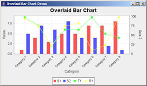 Jfreechart Overlaid Bar Chart Demo Overlaid Bar Chart