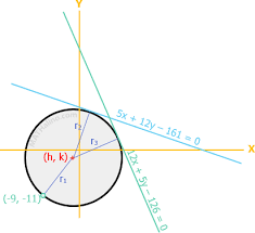 Equation Of Circle Tangent To Two Lines