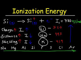 Ionization Energy Basic Introduction