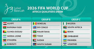 2026 fifa world cup qualifiers