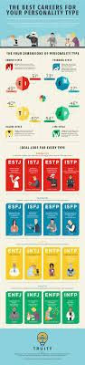 The Best Career For Your Personality Type Truity