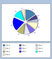 Webchart Control Sample Generating A Chart Using A Dataset