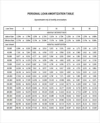 Personal Loan Amortization Calculator Yolarcinetonic Nzu Us