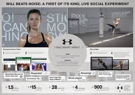 Under Armour Case Study analysis   Supply Chain   Strategic Management Lifecircus