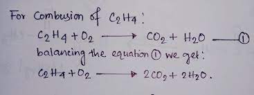 The Standard Enthalpy Of Combustion Of