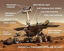 mars exploration rover instrument