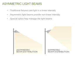 asymmetric lighting vs symmetric