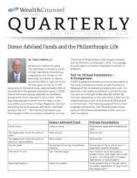 april 2016 wcq donor advised funds thumbnail