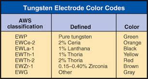 7 6 Tungsten Electrodes Halverson Cts
