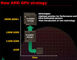 Ati Radeon Hd 4870 X2 R700 Preview Amds Fastest