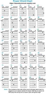 Guitar Chord Charts For All Chords