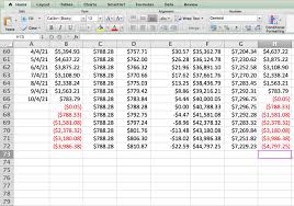 How To Create An Amortization Schedule With Excel To Manage Your Debt