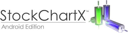 Modulus Stockchartx Android Java Stock Chart Component Library