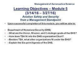 Management Of Aeronautical Science Module 5 Ppt Video