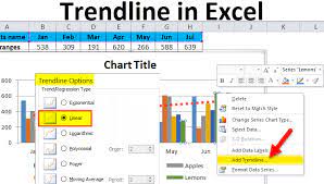 trendline in excel examples how to