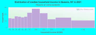 queens new york ny income map