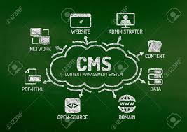 Cms Content Management System Chart With Keywords And Icons On